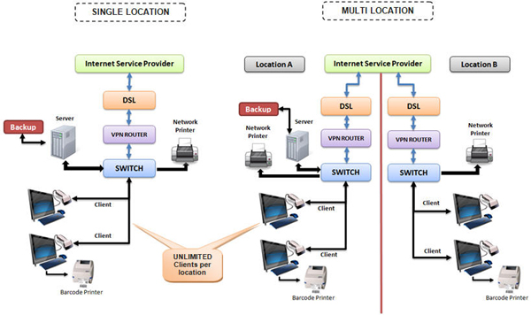 private contact oversea computer information